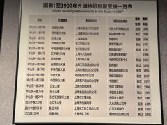 -上海市外滩历史纪念馆