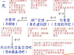 -埠口精酿夜景餐酒吧· BREWPORT BISTRO(长嘉汇重庆之眼店)