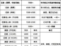 -福田卓悦INTOWN购物中心