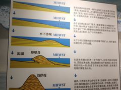 -天津古林古海岸遗迹博物馆