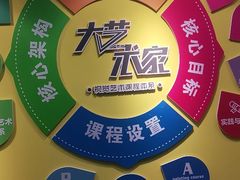 -大卫美术教育(南湖中央广场校区)