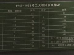 -哈尔滨工业大学-博物馆