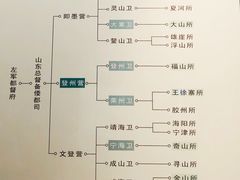 -烟台市博物馆