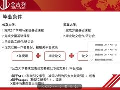 -金吉列留学·语培·小语种·国际课程(江西分公司)