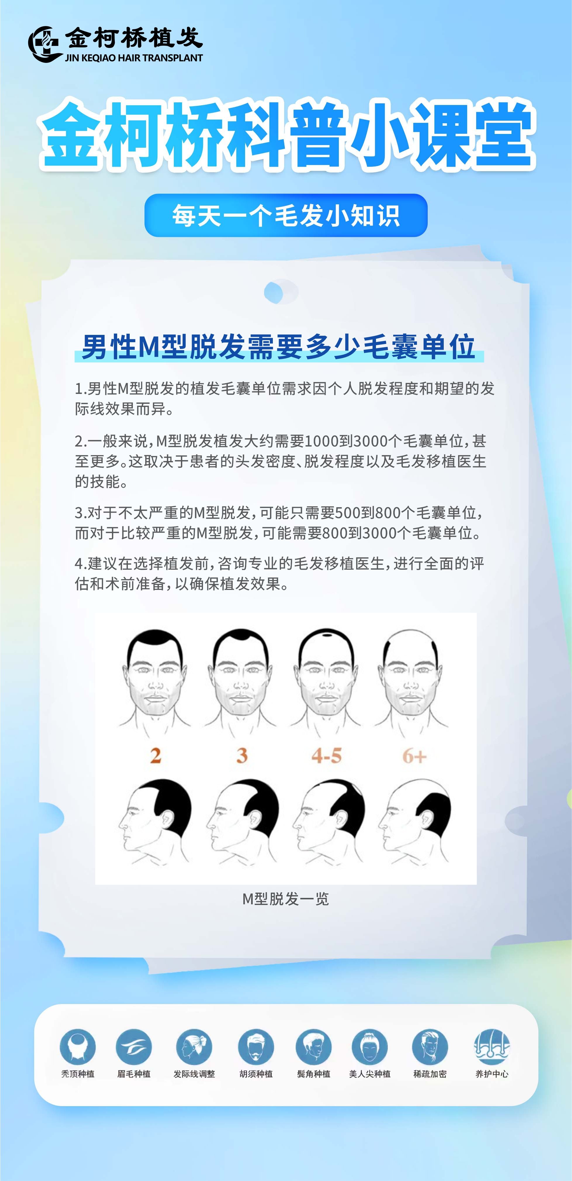 植发科普采访文案(植发科普采访文案范文)