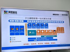 -童程童美·信息学竞赛·机器人编程·少儿编程(太阳宫校区)