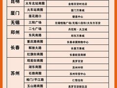 -奢收多·二手奢侈品回收中心(国际广场店)
