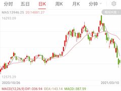 -上海证券交易所(上海证券大厦北塔店)