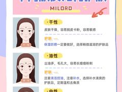 -名流健康高端体检中心·名宾门诊·健康管理