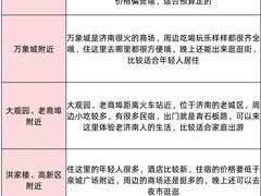 -吕氏疙瘩汤·新鲁菜(济南万象城店)