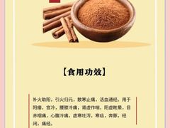 -新东方烹饪学校(朝阳校区)