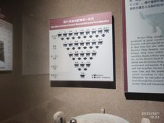 -洛阳周王城天子驾六博物馆