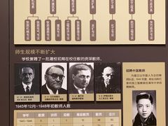 -哈尔滨工业大学-博物馆