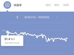 -LikingFit24小时健身•普拉提(张江店)