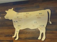 -潮牛鲜天下(小店富康店)
