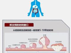 -瑞慈体检上海陆家嘴机构