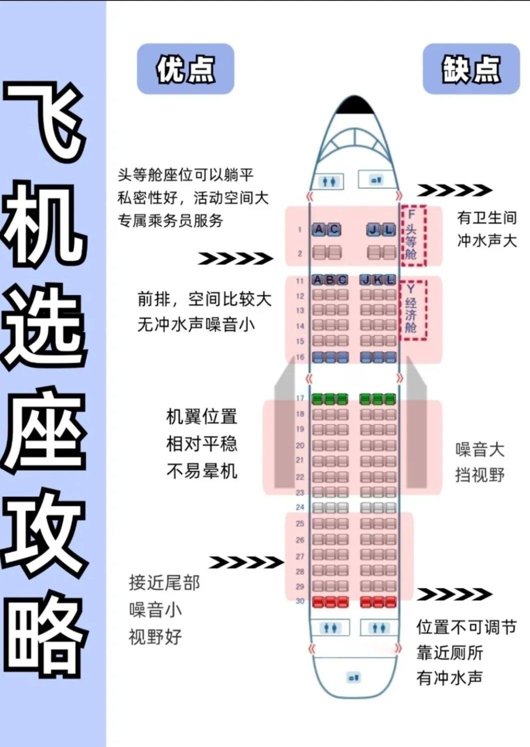 飞机选座:让你的飞行体验升级
头等舱的奢华享受头等舱座位,不仅