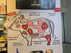 -柳叶刀烧烤(北大清华店)
