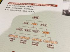 菜单-谭厨中山传家菜(海上世界店)