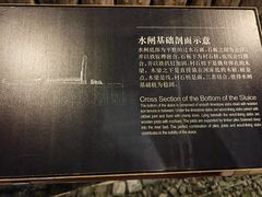 -元代水闸遗址博物馆