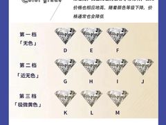 -海星奢选二手奢侈品手表包包鉴定回收寄卖(墨玉南路店)