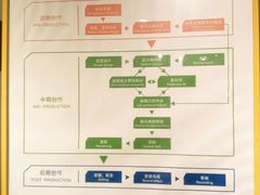 -上海动漫博物馆