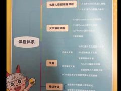 -玛酷机器人编程赛事中心(市北新都心店)