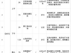 -日照海滨国家森林公园