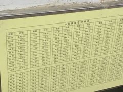 -郭记小街麻辣烫(南小街总店)