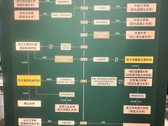 -哈尔滨工业大学-博物馆