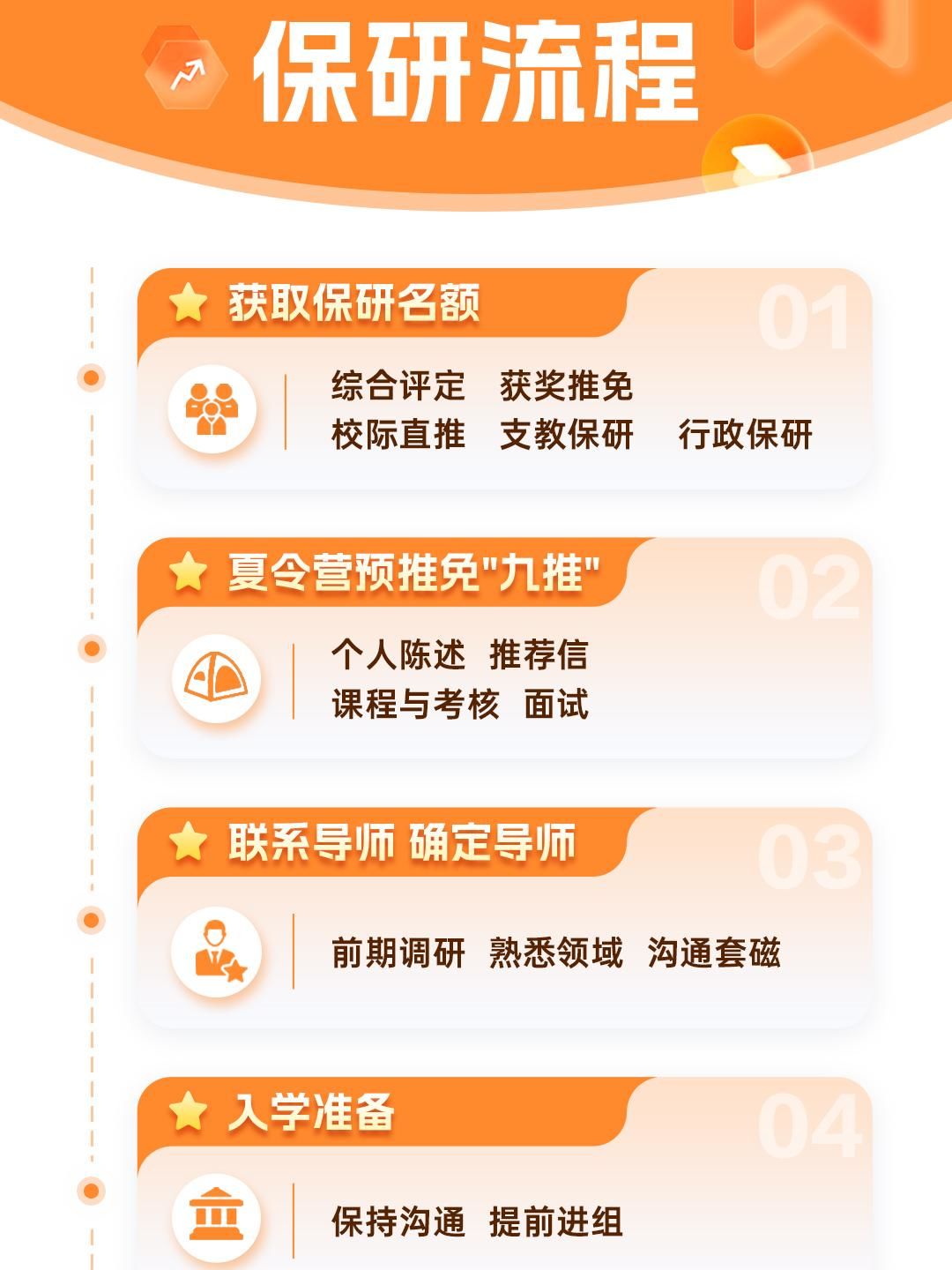 如何保研 大众点评