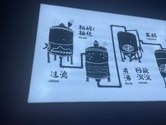 -诸锣记烤串·锦州烧烤(淘金店)
