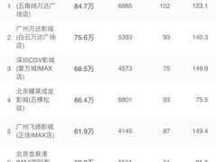 -萧山德纳MAX影城