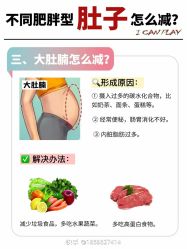 -Fundi张玉珊修身堂·indiba·BTL科技瘦身