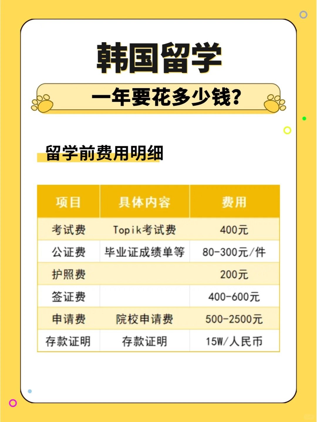 去留学要多少钱(国外大学学费一年多少钱)