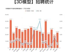 -CGWANG王氏教育(上海校区)