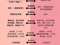 -英孚教育青少儿英语(长宁来福士中心)