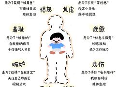 -知心鸟·注意力多动·情绪冲动·感统失调发育迟缓(五角场万达广场店)