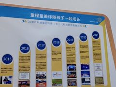 -童程童美·信息学竞赛·机器人编程·少儿编程(五棵松万达校区)