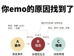 -壹点灵·心理咨询中心(中山公园店)