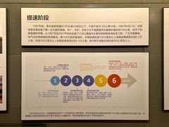 -中国铁道博物馆(正阳门馆)