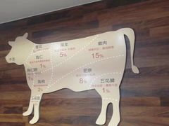 -潮牛鲜天下(小店富康店)