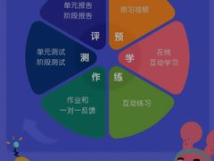 -英孚教育青少儿(河东资深教研中心)