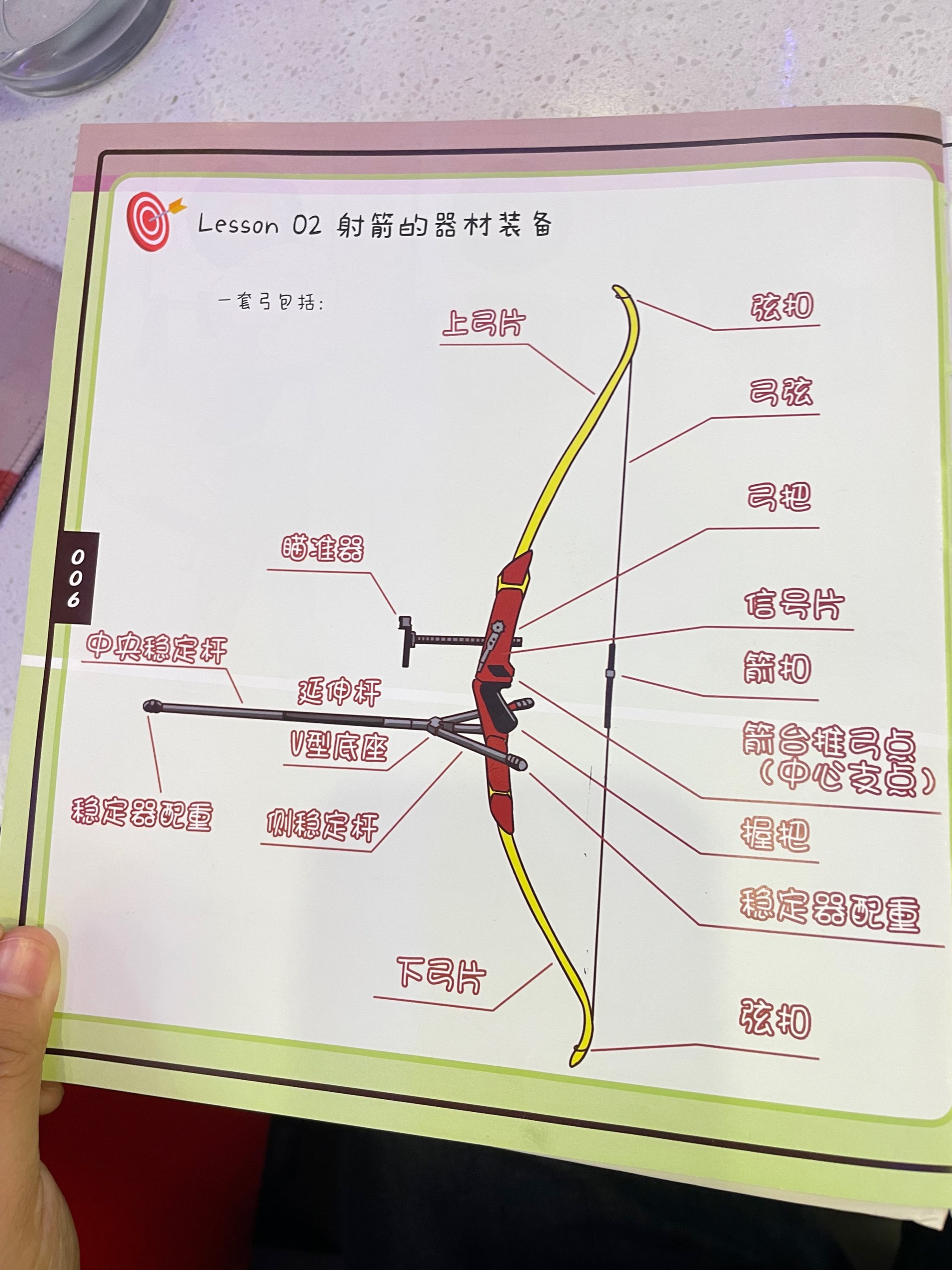 反曲弓如何确定搭箭点