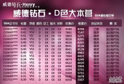 -威德钻石-克拉钻大本营(南京东路店)