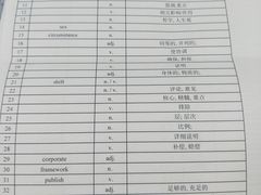 -新航道雅思托福·留学·考研培训(人民广场校区)