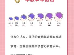 -美吉姆早教(高新中心)