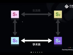 -启德考培雅思托福留学(香洲校区)