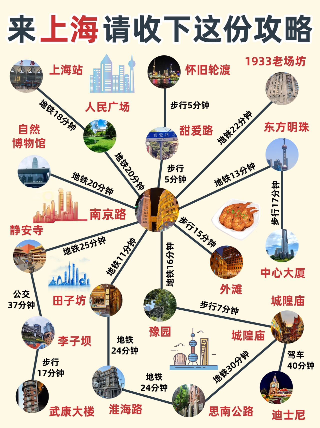 请收下!这份熬夜整理的上海攻略