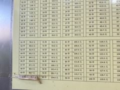 -郭记小街麻辣烫(南小街总店)